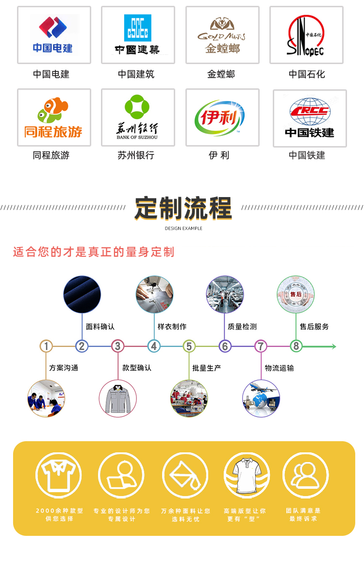 機(jī)械加工工作服定制流程.jpg